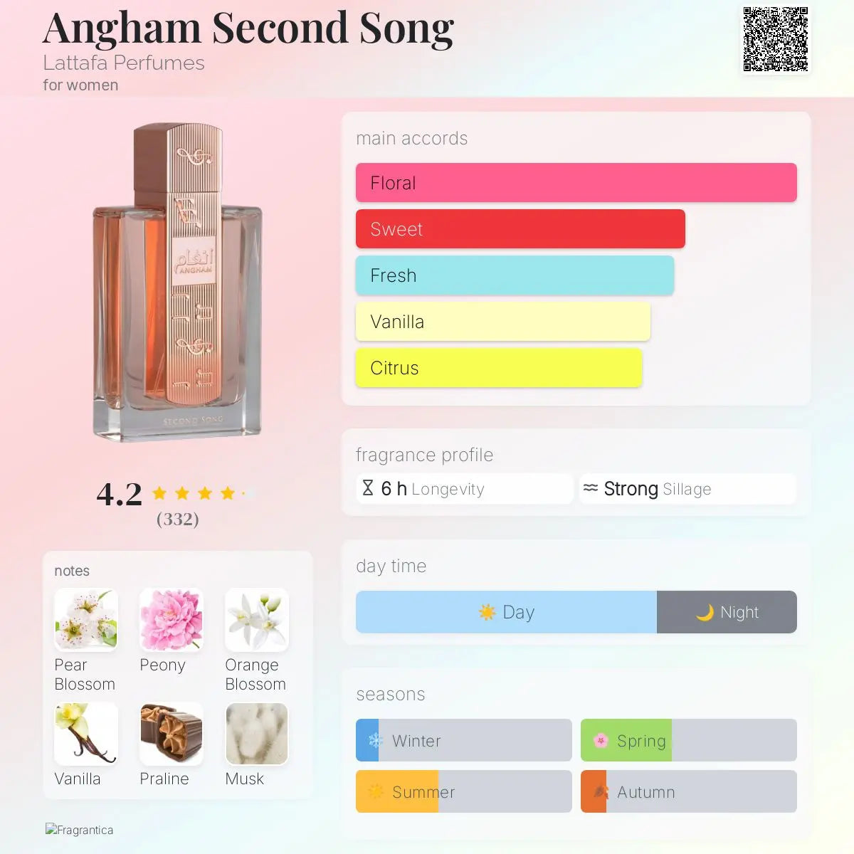 Angham Second Song Dubai Fragrance Shop PH