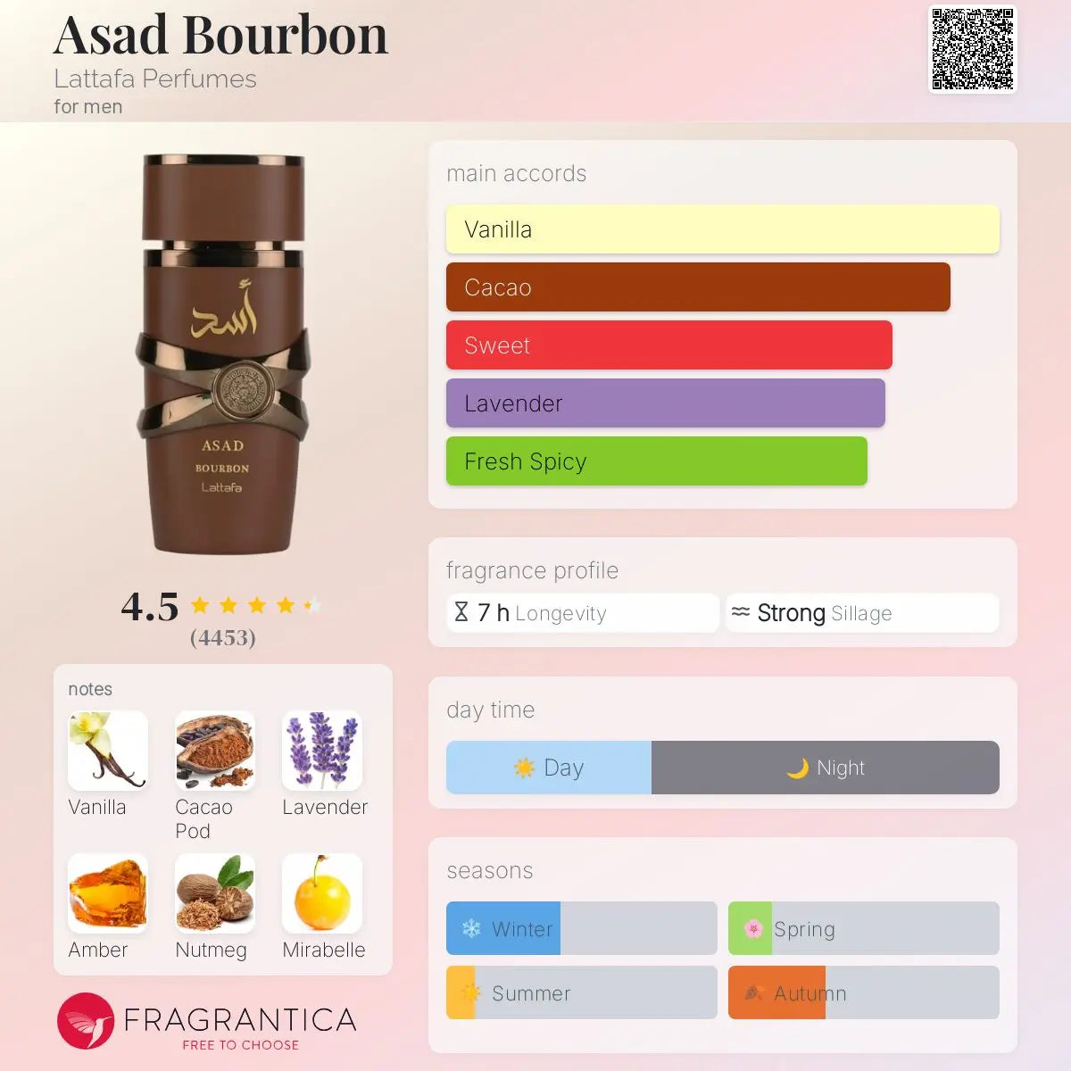 Asad Bourbon Dubai Fragrance Shop PH