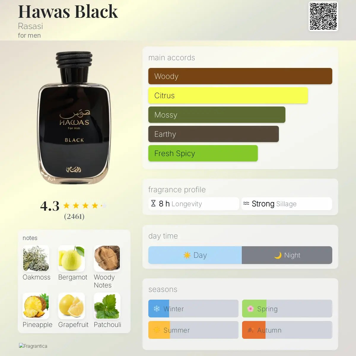 Hawas Black Dubai Fragrance Shop PH