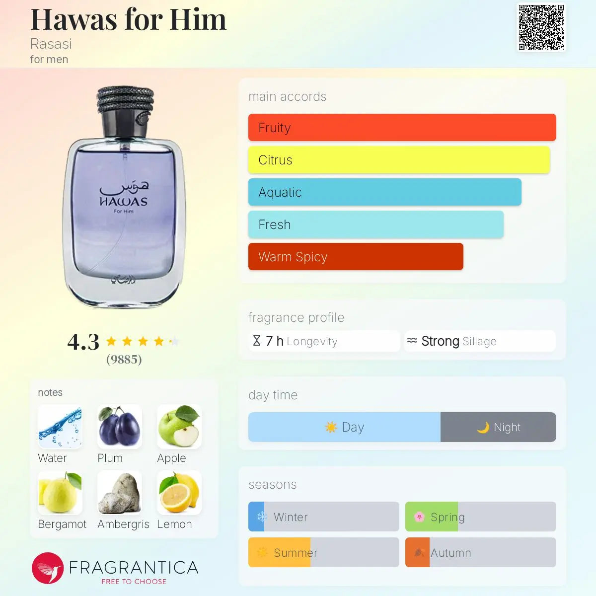Hawas Pour Homme Dubai Fragrance Shop PH