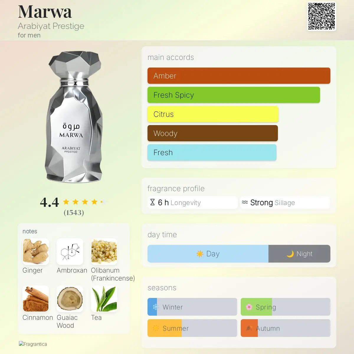 Marwa Dubai Fragrance Shop PH