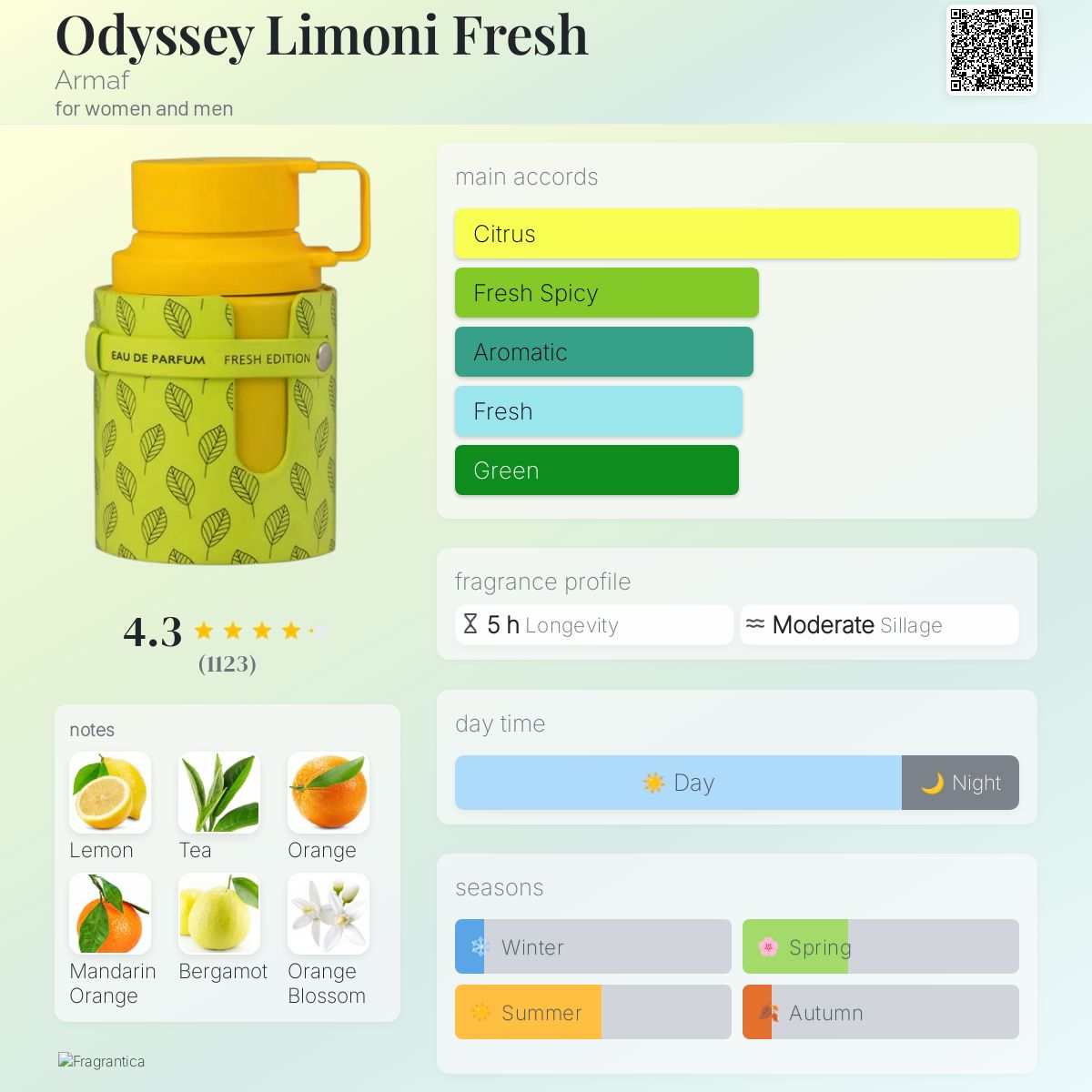 Odyssey Limoni Fresh