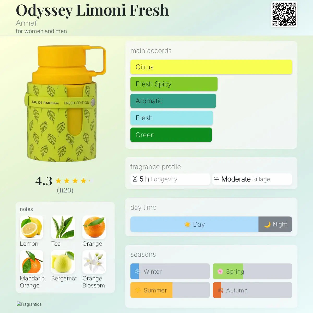 Odyssey Limoni Fresh Dubai Fragrance Shop PH