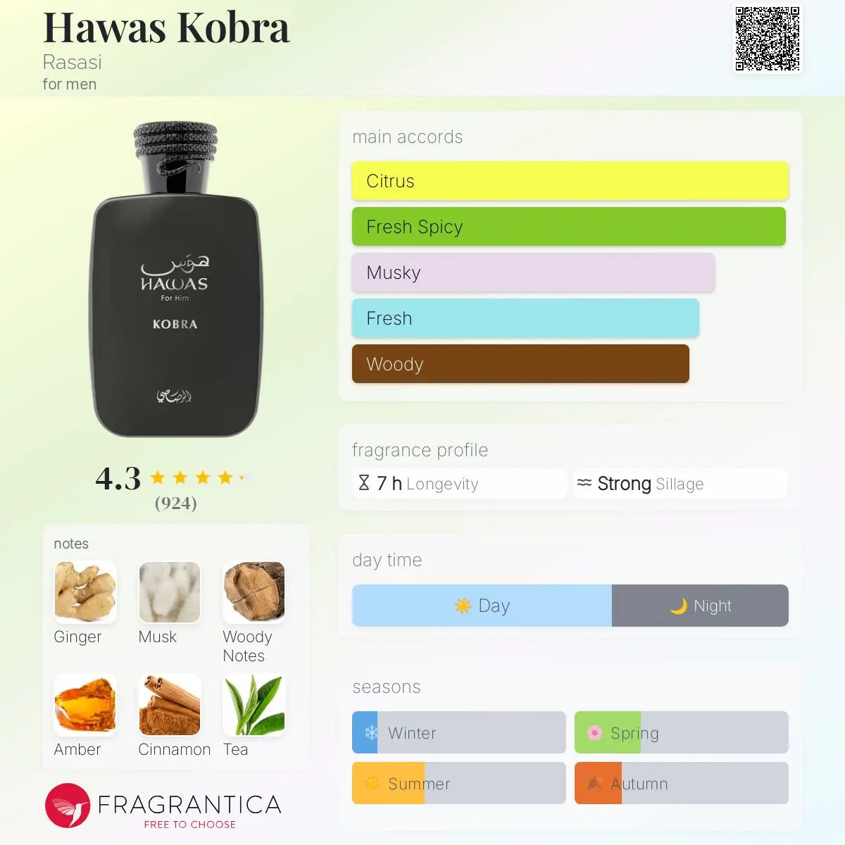 Hawas Kobra Dubai Fragrance Shop PH