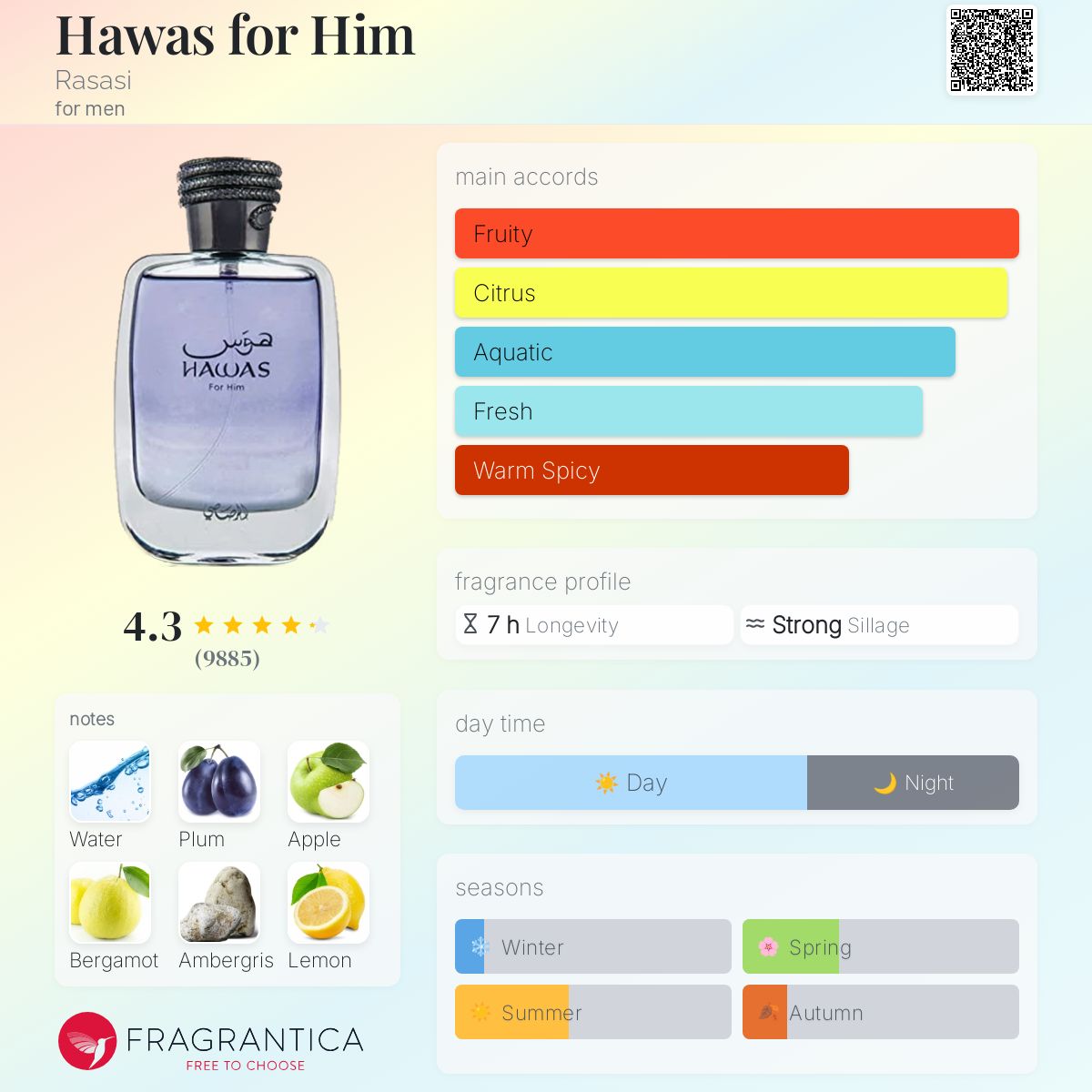 Hawas Pour Homme