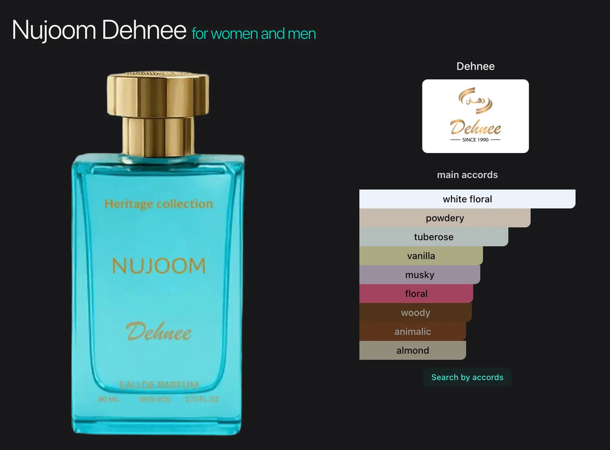Nujoom Dubai Fragrance Shop PH